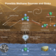 Illustration for article titled A Methane Spike Indicates Active Processes On Mars
